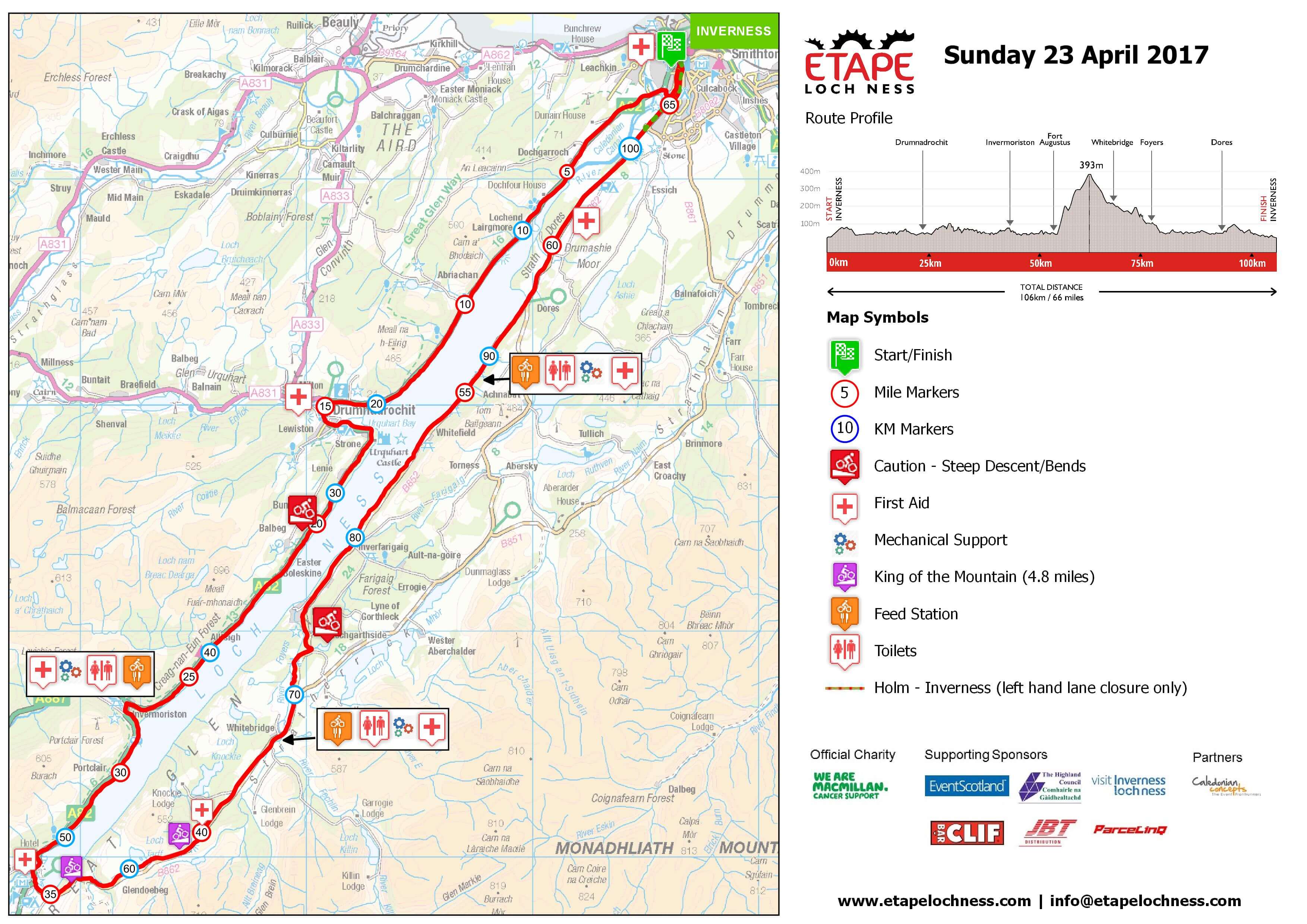 loch ness etape route